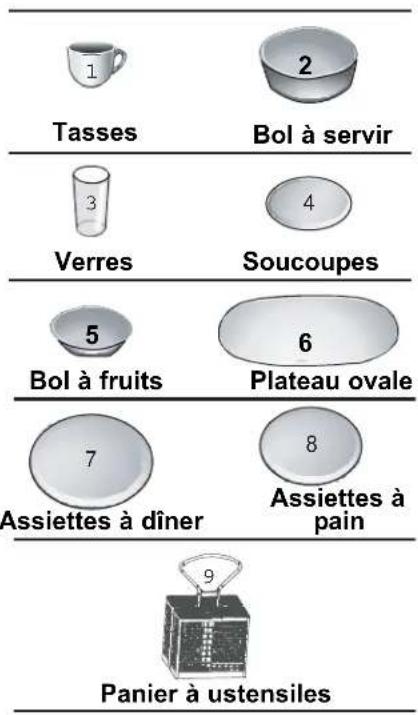 1 Tasses 2 Bol à servir 3 Verres 4 Soucoupes 5 Bol à fruits 6 Plateau ovale 7 Assiettes à dîner 8 Assiettes à pain 9 Panier à ustensiles
