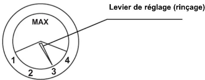 MAX 1 2 3 4 Levier de réglage (rinçage)