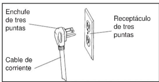 DANBY DDW399W - Requeriment electricos: - 1