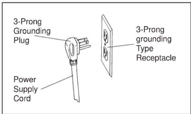 DANBY DDW399W - Grounding Instructions: - 1
