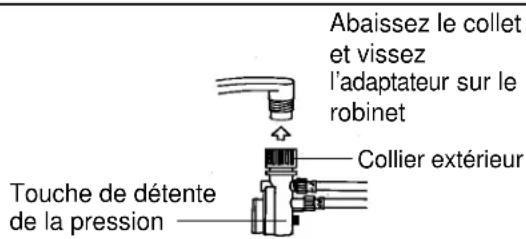 Abaissez le collet et vissez l'adaptateur sur le robinet Collier extérieur Touche de détente de la pression