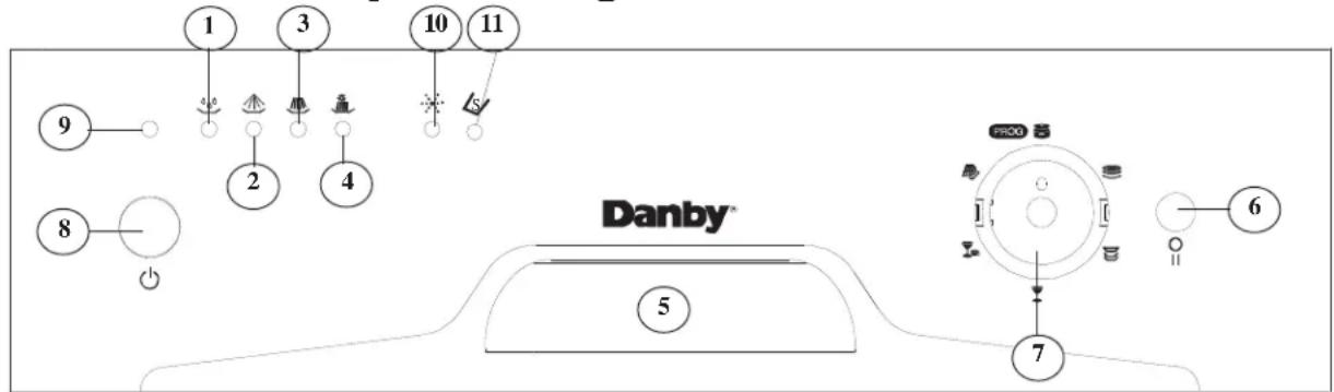 DANBY DDW1801MWP - SAVE THESE INSTRUCTIONS! Operating Instructions - 1