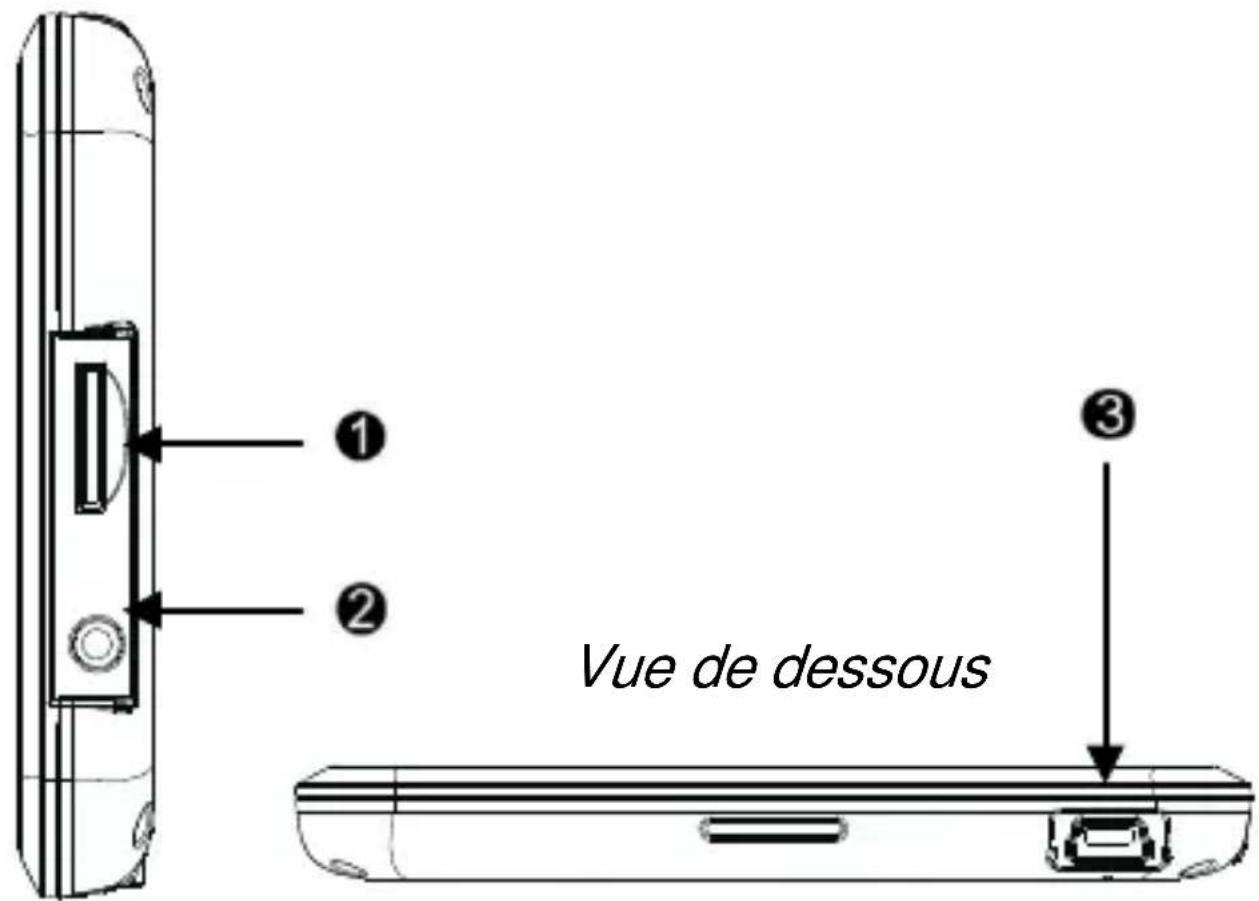 DANEW GPS GS170 - ① Bouton marche/arrêt - 1
