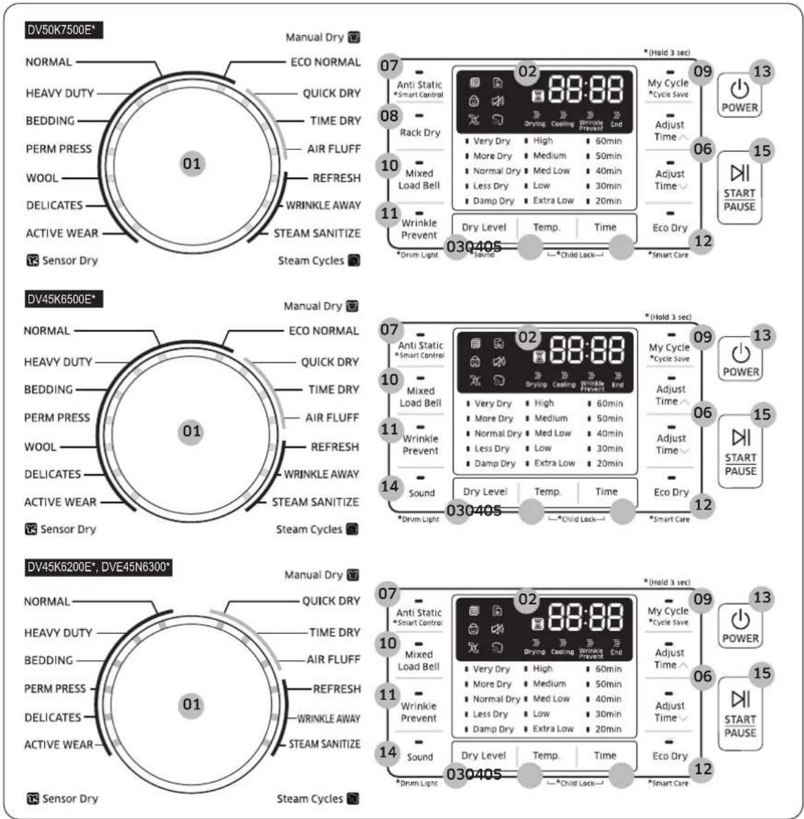 SAMSUNG DV45K6200EZ - Panel de sistemas - 1