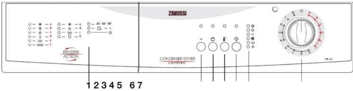 ZANUSSI ZTE 240 - Use - 1