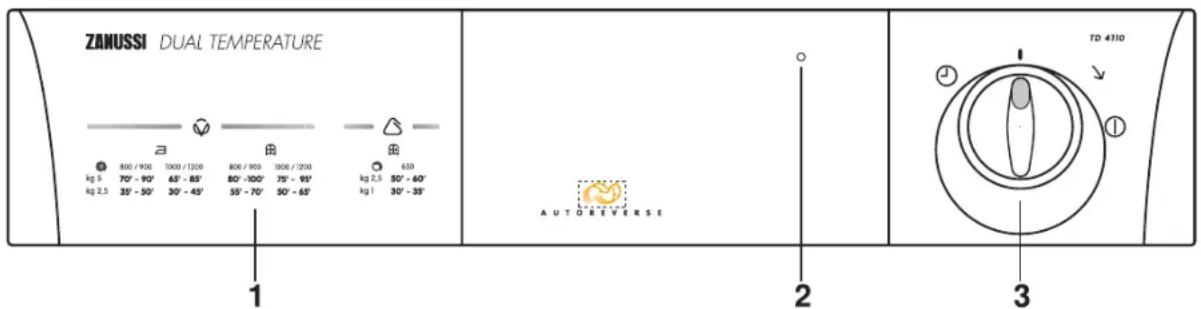 ZANUSSI TD 4110 - Bedienungsblende - 1