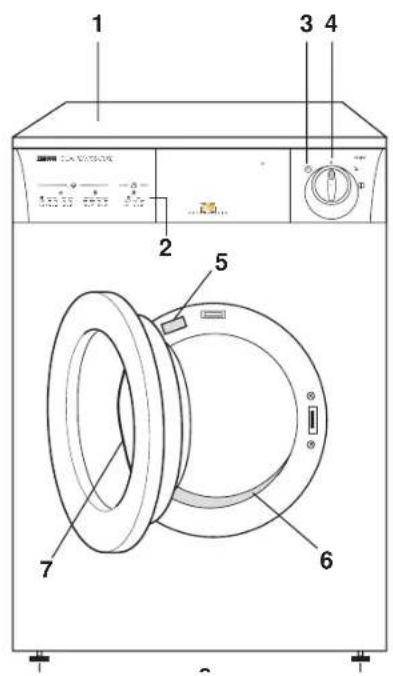 ZANUSSI TD 4110 - Beschrijving van de machine - 1