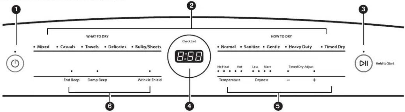 WHIRLPOOL WGD7300DW - Tableau de commande et caractéristiques - 2
