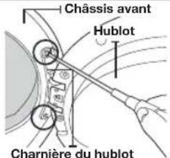 SAMSUNG DV80F5E4HGW - INVERSION DU HUBLOT - 1