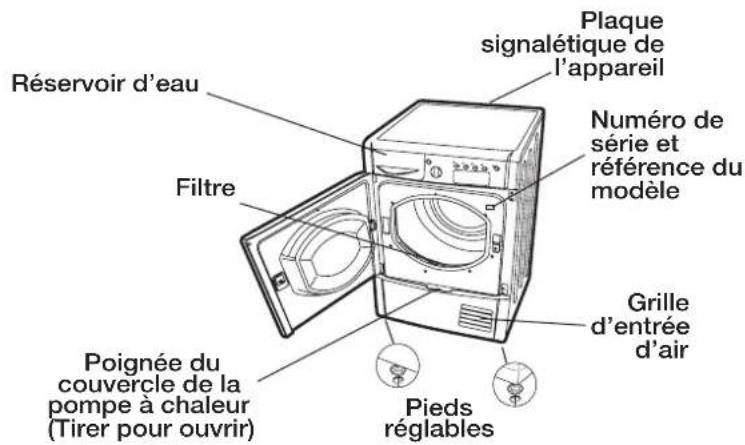 INDESIT IDPE G45 A ECO - Description du séche-linge - 3