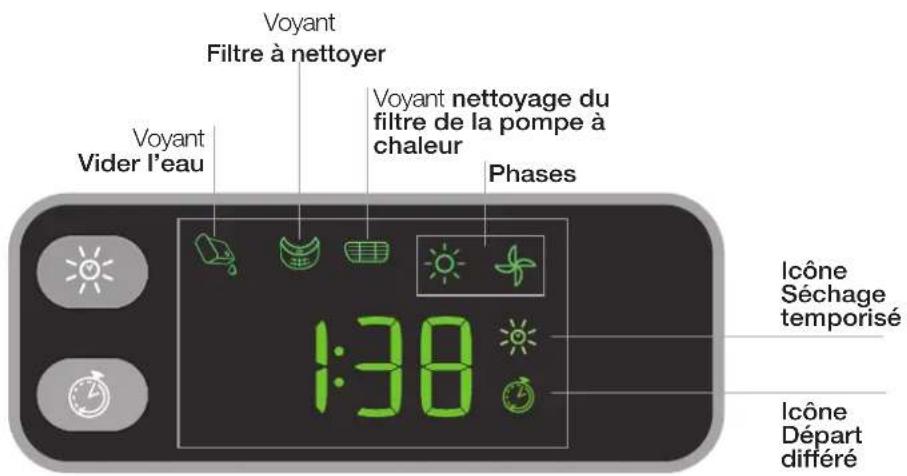 INDESIT IDPE G45 A ECO - Description du séche-linge - 5