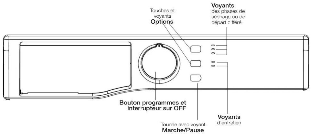 INDESIT IDCL 75 B H - Description du séche-linge - 4
