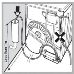 INDESIT IDCL 75 B H - Vidange de l'eau - 2