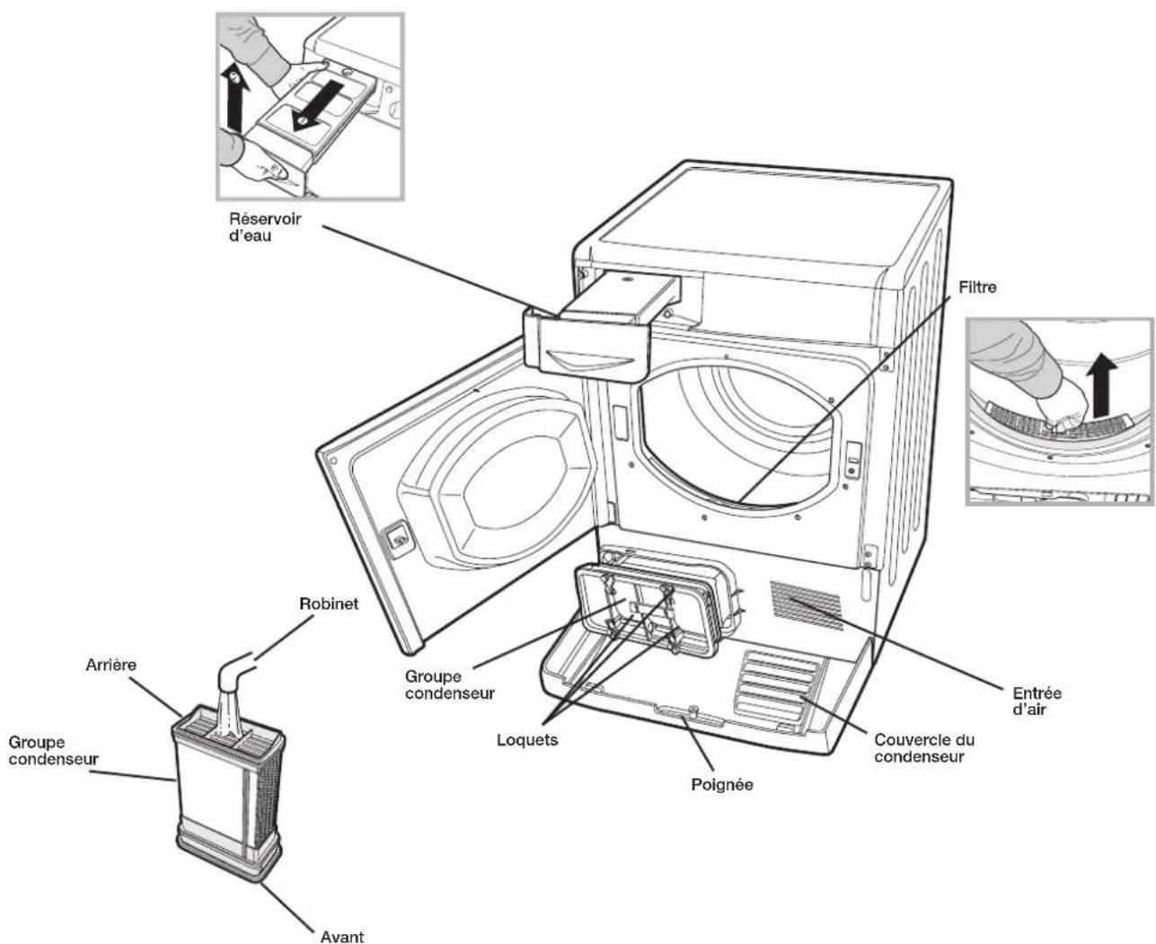 INDESIT IDCL 75 B H - Conseils rapides - 1