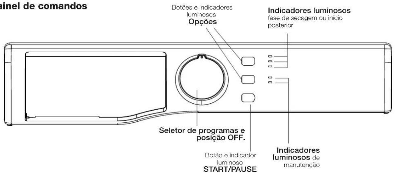 INDESIT IDCL 75 B H - Descrição da boa de secar roupa - 4