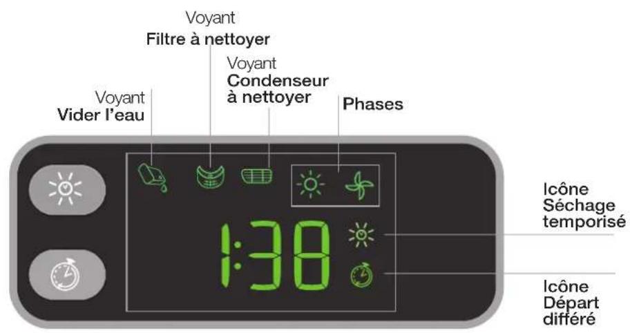 INDESIT EDCE G45 B H - Description du séche-linge - 5