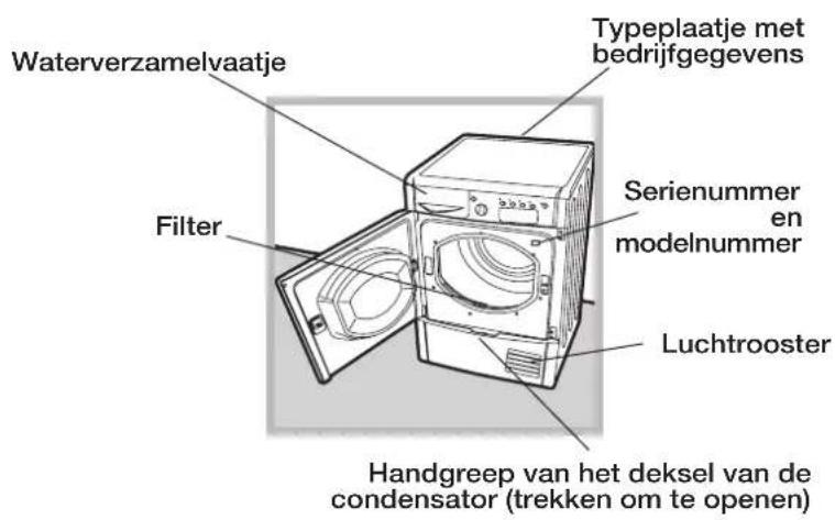 INDESIT EDCE G45 B H - Beschrijving van de wasdroger - 3