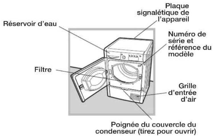 INDESIT EDCE G45 B H - Description du séche-linge - 3