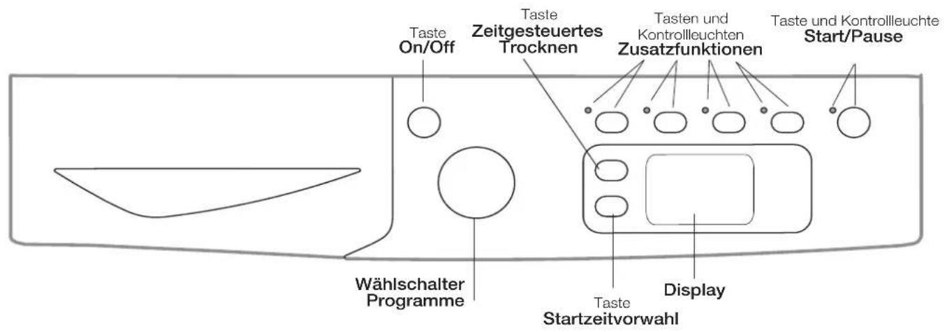 INDESIT EDCE G45 B H - Wäschetrockners - 3