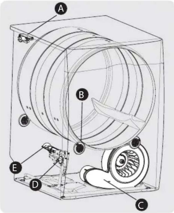 FRIGIDAIRE FFSG5115PW - Bruits d'un fonctionnement normal - 1