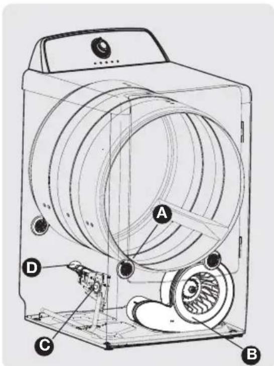 FRIGIDAIRE FFRE1001PW - Bruits d'un fonctionnement normal - 1