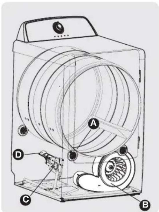 FRIGIDAIRE FFRG1001PW - Bruits d'un fonctionnement normal - 1