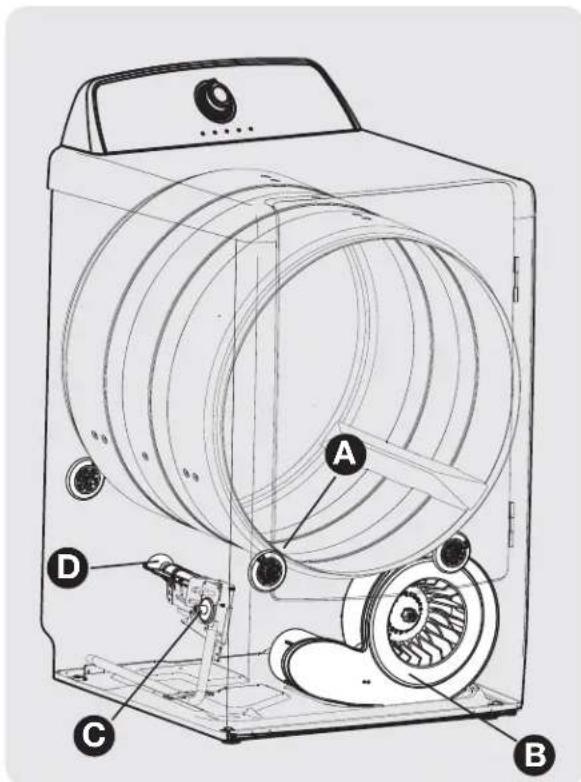 FRIGIDAIRE FARG1011MW - Bruits d'un fonctionnement normal - 1