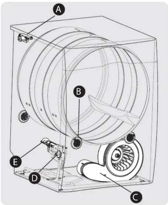 FRIGIDAIRE FAQG7001LW - Bruits d'un fonctionnement normal - 1