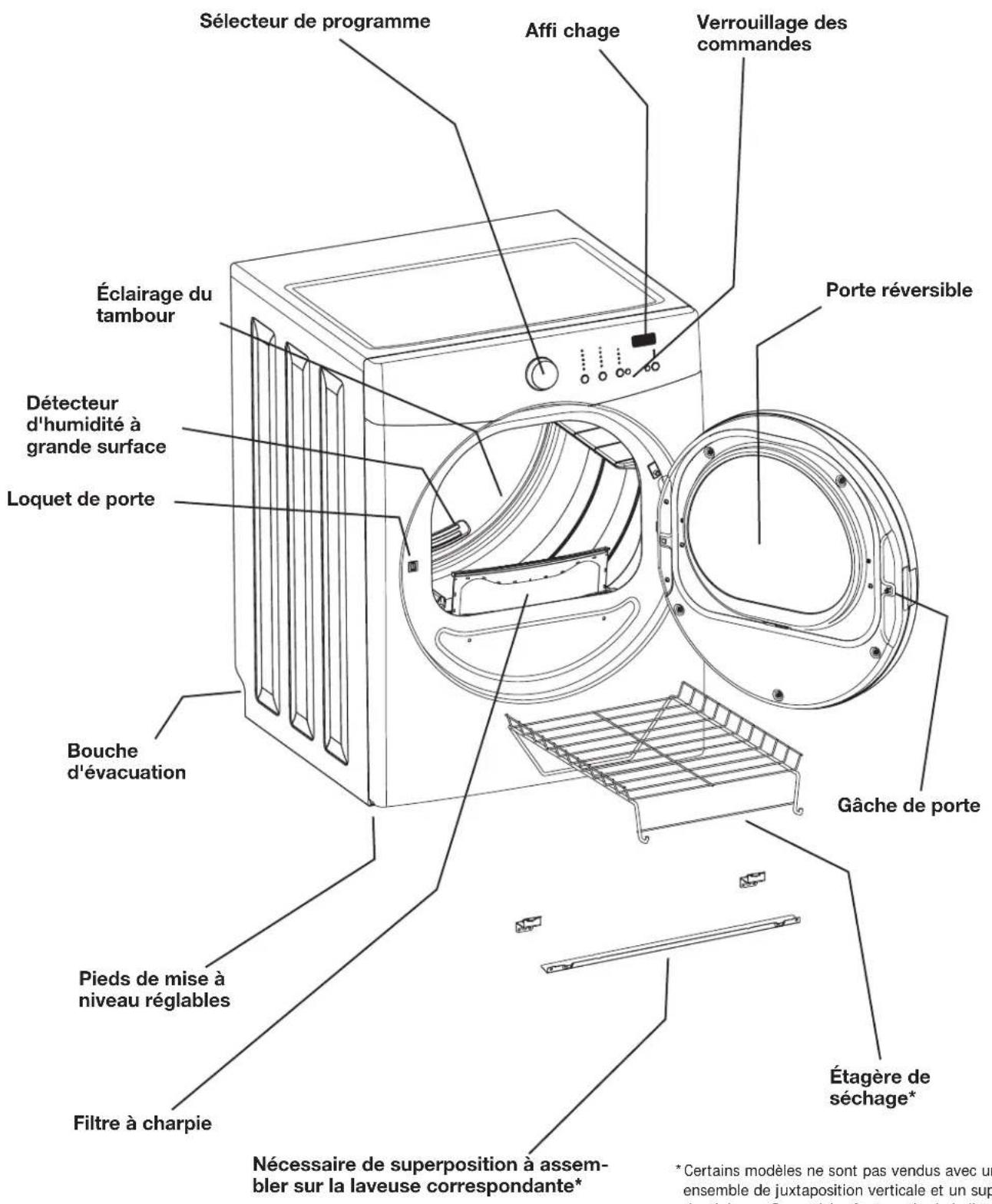 FRIGIDAIRE FAQG7001LW - REMARQUE - 1