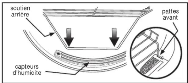 FRIGIDAIRE FAQG7001LW - REMARQUE - 1