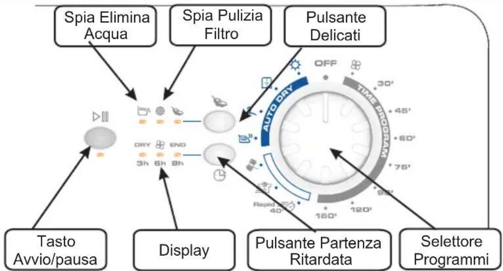 CANDY EVOC 581 B - COMANDI E SPIE DI SEGNALAZIONE - 1