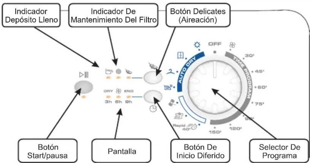 CANDY EVOC 581 B - CONTROLES E INDICADOS - 1