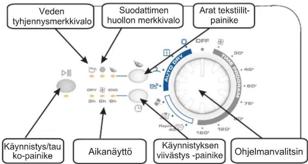 CANDY EVOC 581 B - TOIMINTOPAINIKKEET JA MERKKIVALOT - 1