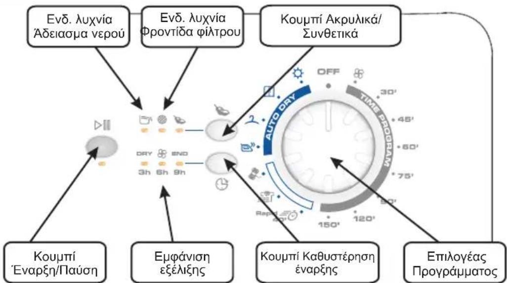 CANDY EVOC 581 B - ΣTOIXEIA ΕΑΕΓXOY KAI ENΔΕIKTIKEΣ ΑYXNIEΣ - 1