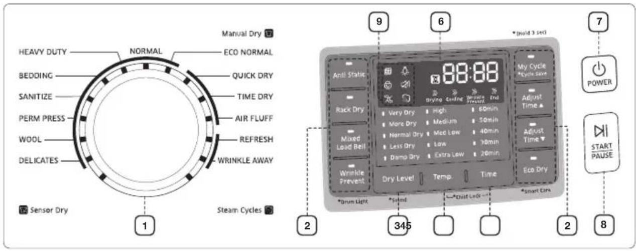 SAMSUNG DV42H5600GP - Descripción general del panel de control - 1