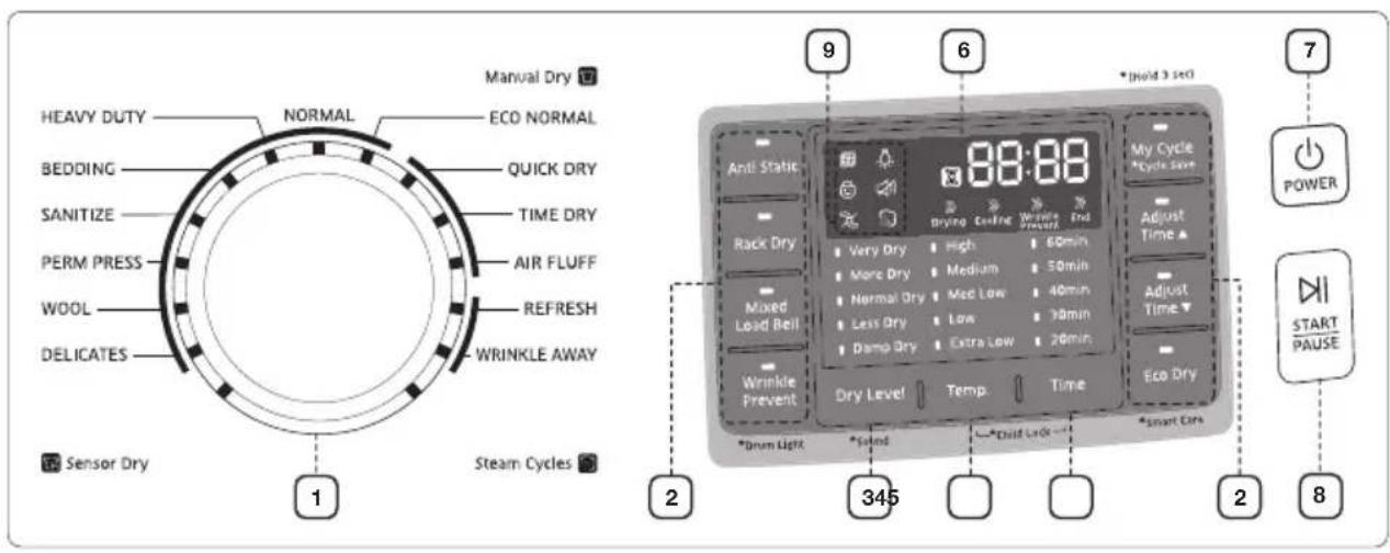 SAMSUNG DV42H5600GP - Overview of the control panel - 1