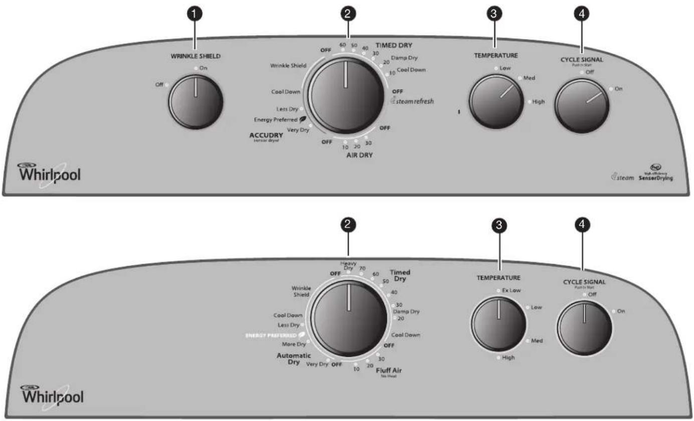 WHIRLPOOL YWED49STBW - Use ACCUDRY™/Automatic Dry Cycles for Better Fabric Care and Energy Savings - 1