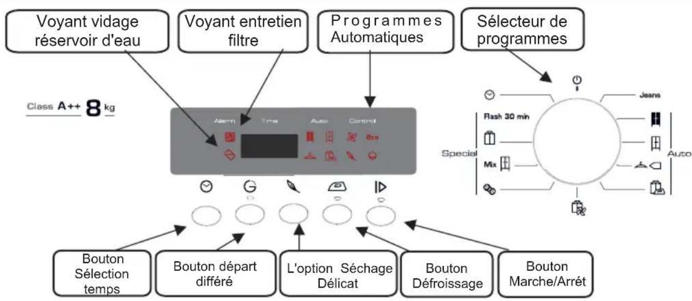 FAGOR SFE82AEA - COMMANDES et INDICATEURS - 1