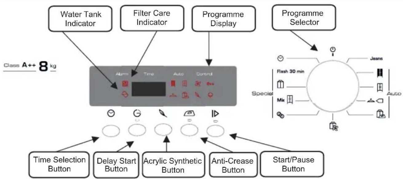 FAGOR SFE82AEA - CONTROLS AND INDICATORS - 1