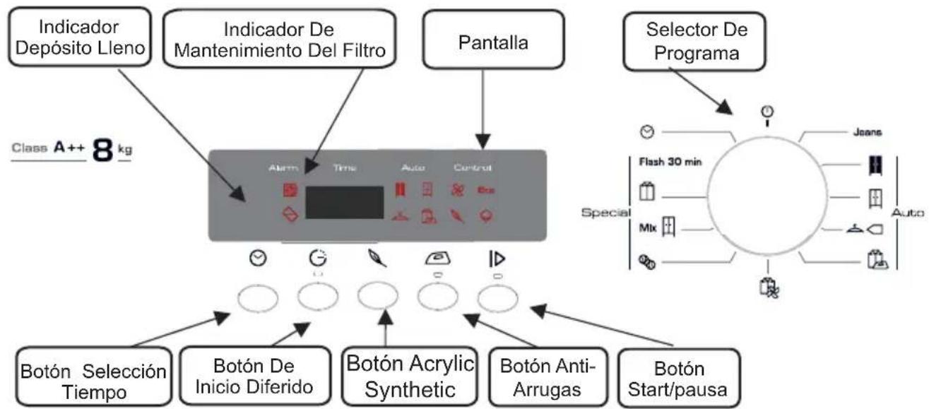 FAGOR SFE82AEA - CONTROLES E INDICADOS - 1