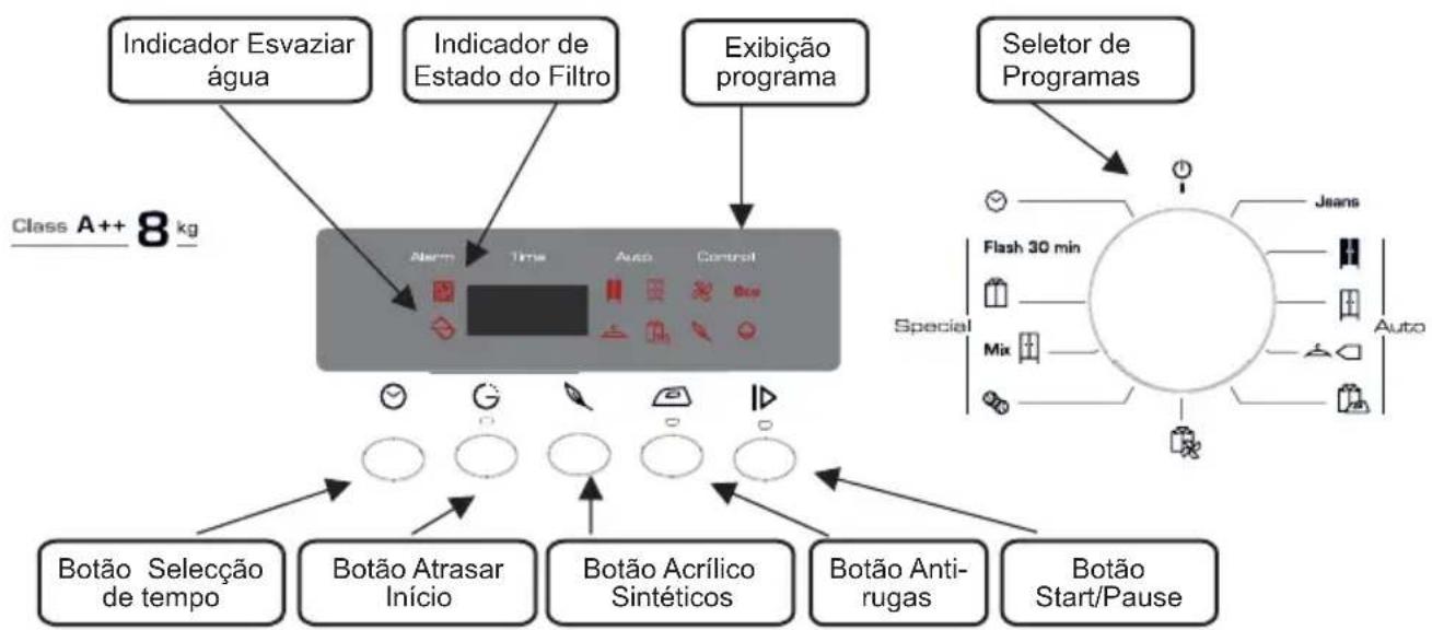 FAGOR SFE82AEA - CONTROS E INDICADOS - 1