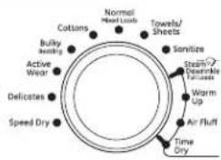 GE GFD49ERPKRR - Pour demarrer - 2