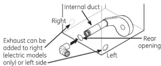 GE GFD49ERPKRR - ADDING ELBOW AND DUCT FOR EXHAUST TO SIDE OF CABINET - 1