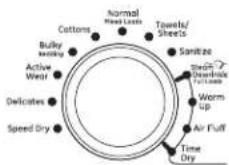 GE GFD49ERPKRR - Puesta en Marcha - 2