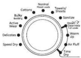 GE GFD49ERPKRR - Getting Started - 3