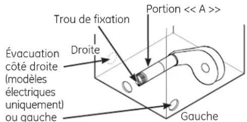 GE GFD49ERPKRR - AJOUTER UN NOUVEAU CONDUIT - 1
