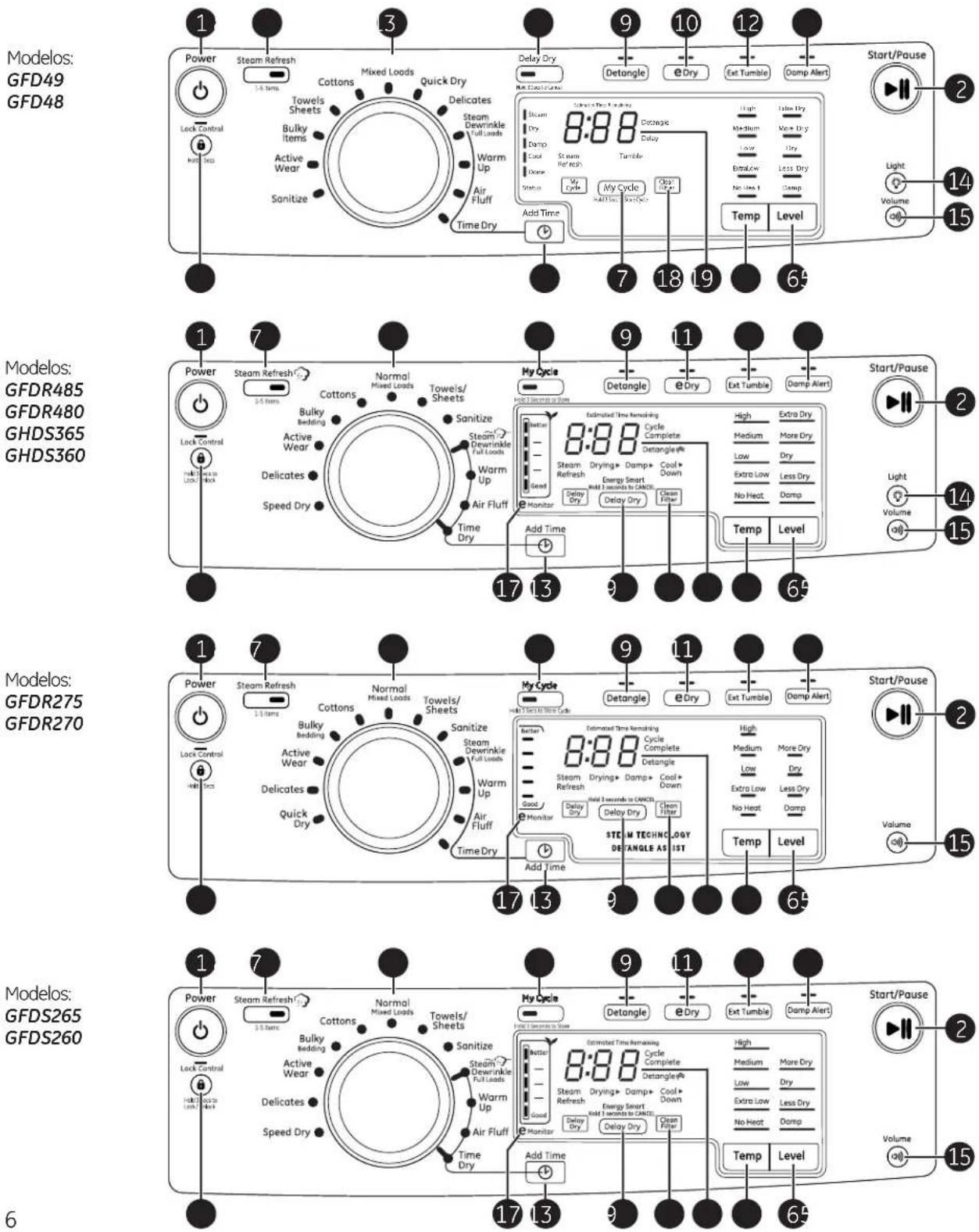 GE GFD49ERPKRR - ADVERTENCIA - 1