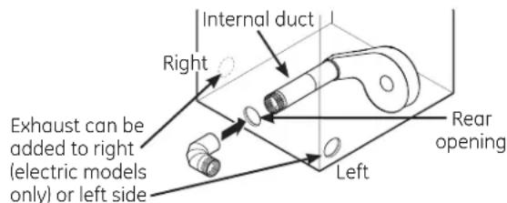 GE GFD49ERPKDG - ADDING ELBOW AND DUCT FOR EXHAUST TO SIDE OF CABINET - 1