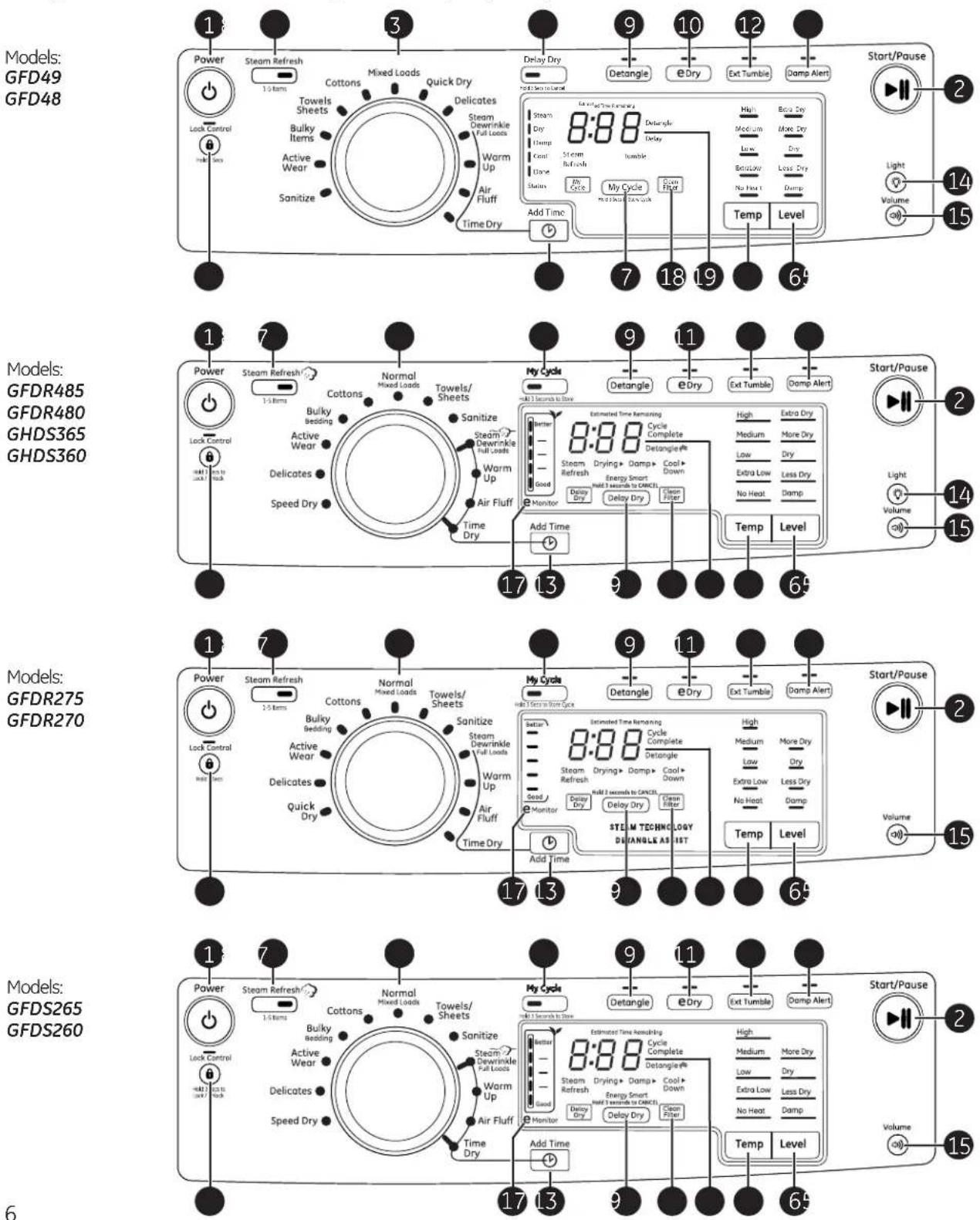 GE GFD49ERPKDG - WARNING - 1