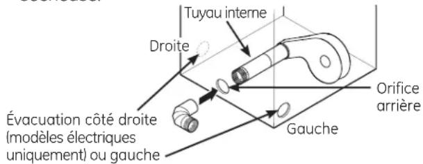 GE GFD49ERPKDG - AJOUTER UN COUDE ET UN CONDUIT POUR L'ÉVACUATION SUR DE L'APPAREIL - 1